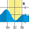 Mussel Shoals tide chart for Saturday, January 6, 2024