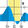 Mussel Shoals tide chart for Tuesday, January 9, 2024