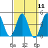 Mussel Shoals tide chart for Monday, March 11, 2024