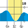 Mussel Shoals tide chart for Monday, March 18, 2024