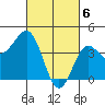 Mussel Shoals tide chart for Wednesday, March 6, 2024