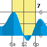 Mussel Shoals tide chart for Thursday, March 7, 2024