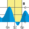 Mussel Shoals tide chart for Friday, March 8, 2024