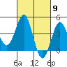 Mussel Shoals tide chart for Saturday, March 9, 2024