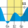 Mussel Shoals tide chart for Thursday, April 11, 2024