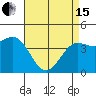 Mussel Shoals tide chart for Monday, April 15, 2024
