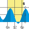Mussel Shoals tide chart for Saturday, April 6, 2024