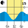 Mussel Shoals tide chart for Wednesday, May 15, 2024