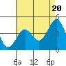 Mussel Shoals tide chart for Monday, May 20, 2024