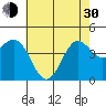Mussel Shoals tide chart for Thursday, May 30, 2024