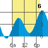 Mussel Shoals tide chart for Monday, May 6, 2024