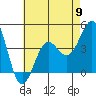 Mussel Shoals tide chart for Thursday, May 9, 2024