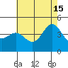 Mussel Shoals tide chart for Saturday, June 15, 2024