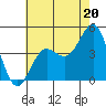 Mussel Shoals tide chart for Thursday, June 20, 2024