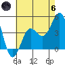 Mussel Shoals tide chart for Thursday, June 6, 2024