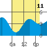 Mussel Shoals tide chart for Thursday, July 11, 2024