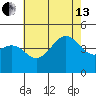 Mussel Shoals tide chart for Saturday, July 13, 2024
