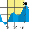 Mussel Shoals tide chart for Saturday, July 20, 2024