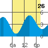 Mussel Shoals tide chart for Friday, July 26, 2024