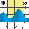 Mussel Shoals tide chart for Saturday, July 27, 2024