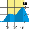 Mussel Shoals tide chart for Tuesday, July 30, 2024