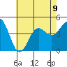 Mussel Shoals tide chart for Tuesday, July 9, 2024