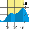 Mussel Shoals tide chart for Thursday, August 15, 2024