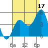 Mussel Shoals tide chart for Saturday, August 17, 2024