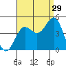 Mussel Shoals tide chart for Thursday, August 29, 2024