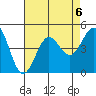 Mussel Shoals tide chart for Tuesday, August 6, 2024