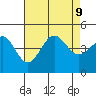 Mussel Shoals tide chart for Friday, August 9, 2024