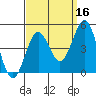 Mussel Shoals tide chart for Monday, September 16, 2024