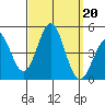 Mussel Shoals tide chart for Friday, September 20, 2024