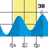 Mussel Shoals tide chart for Monday, September 30, 2024