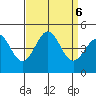 Mussel Shoals tide chart for Friday, September 6, 2024