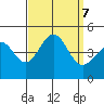 Mussel Shoals tide chart for Saturday, September 7, 2024