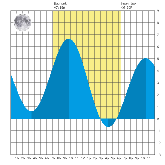 Mussel Shoals tide chart for Thursday, October 17, 2024
