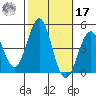 Mussel Shoals tide chart for Thursday, October 17, 2024