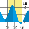 Mussel Shoals tide chart for Friday, October 18, 2024