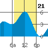 Mussel Shoals tide chart for Monday, October 21, 2024