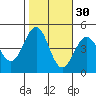 Mussel Shoals tide chart for Wednesday, October 30, 2024