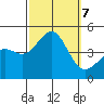 Mussel Shoals tide chart for Monday, October 7, 2024