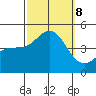 Mussel Shoals tide chart for Tuesday, October 8, 2024