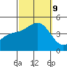 Mussel Shoals tide chart for Wednesday, October 9, 2024