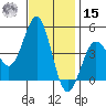 Mussel Shoals tide chart for Friday, November 15, 2024
