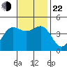 Mussel Shoals tide chart for Friday, November 22, 2024