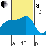 Mussel Shoals tide chart for Friday, November 8, 2024