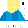 Mussel Shoals tide chart for Saturday, November 9, 2024