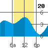 Mussel Shoals tide chart for Friday, December 20, 2024