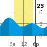 Mussel Shoals tide chart for Monday, December 23, 2024